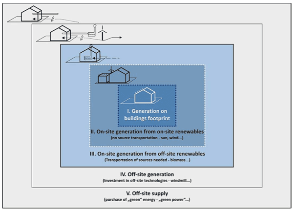 Renewable Energy Supply Options by Marszal