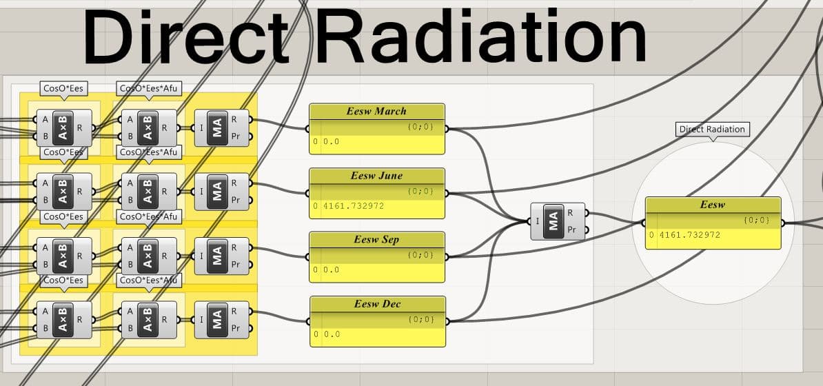 004 Direction Radiation Grasshopper