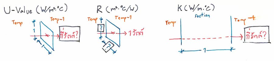 004 Conductivity Resistance UValue