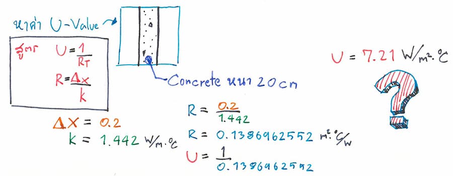 005 UValue Concrete 20cm