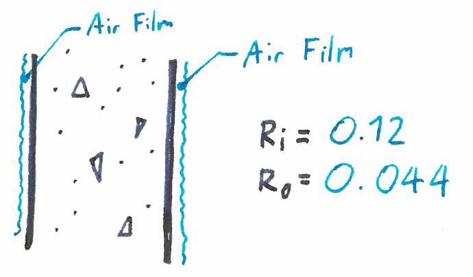 006 Air Film Resistance