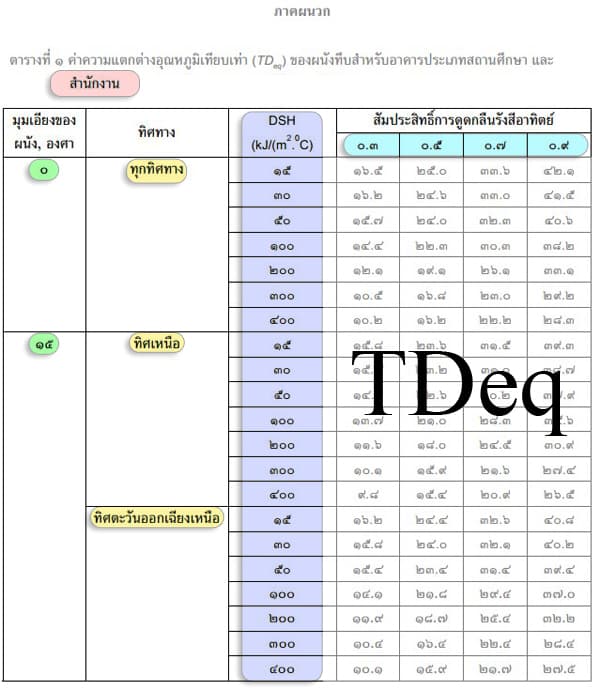 004 TDeq Table Office