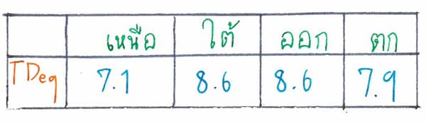 006 TDeq Conrete 20cm North South East West
