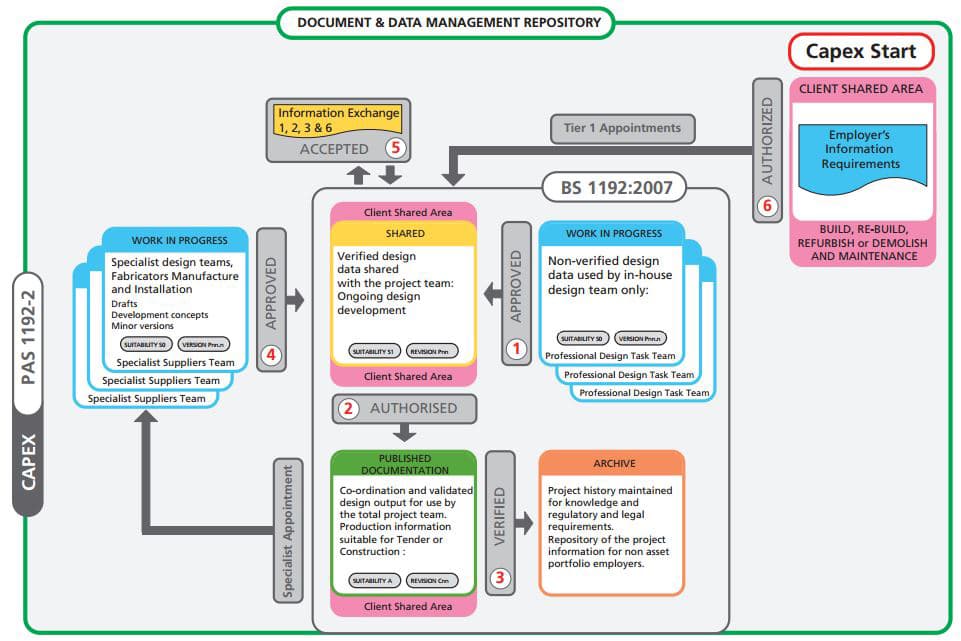 BIM_Level_2_ที่_UK_2016_CAPEX