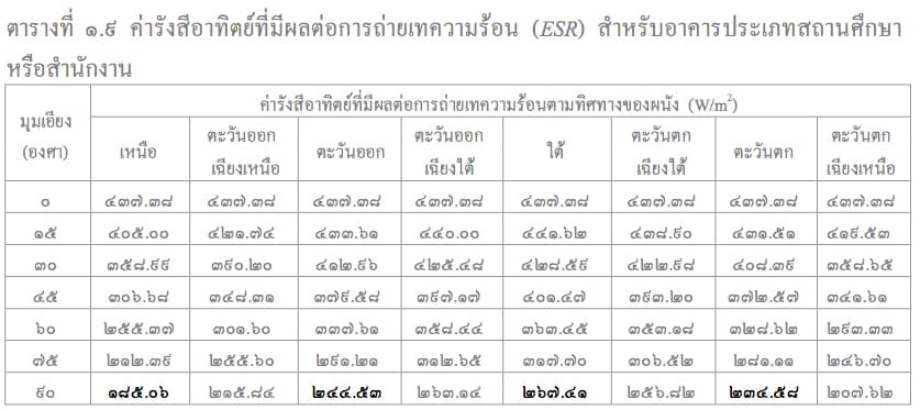 007 Selected ESR