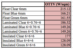 009 OTTV Different Glass Materials